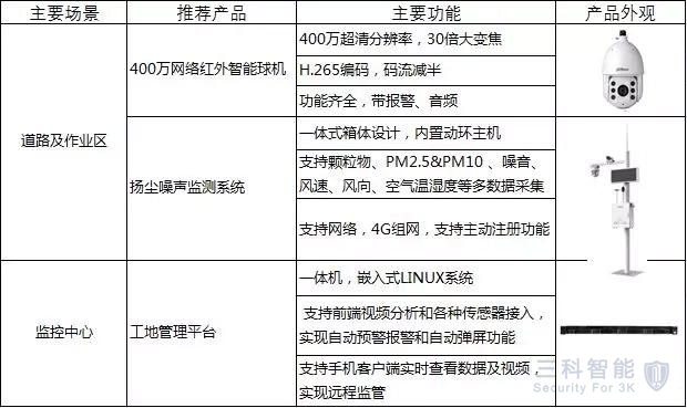 智慧建筑工地，视频监控安装