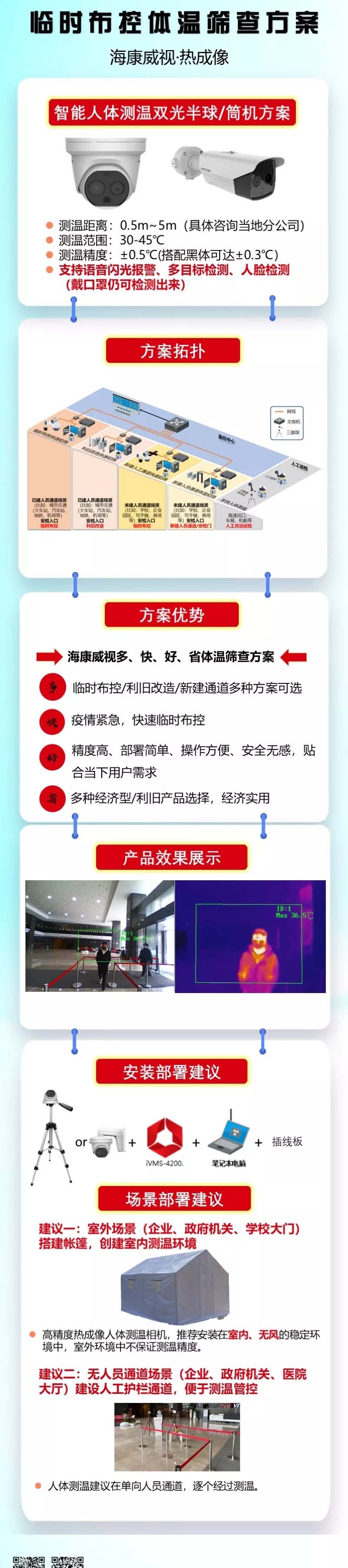 监控摄像头热成像、监控体温、体温筛查高效多目标
