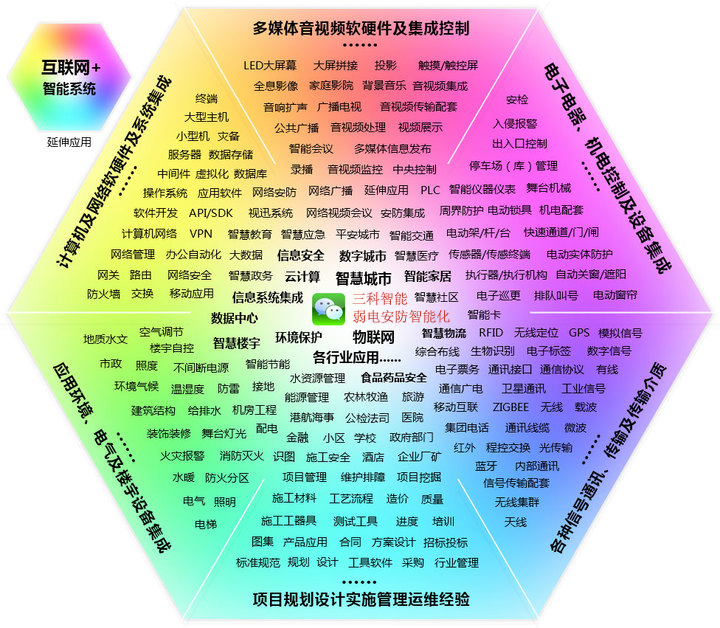 APP大全免费下载业务范围