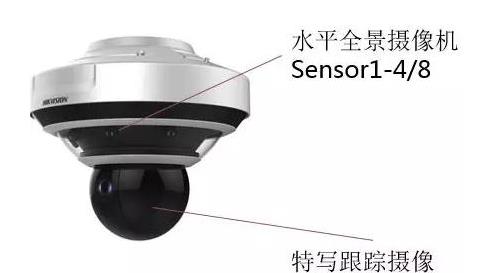 监控摄像头，视频监控