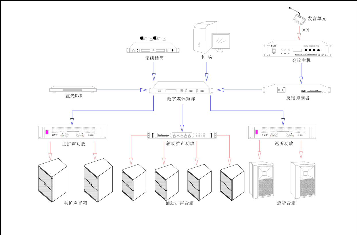 多媒体教室、多媒体教学、多媒体系统、投影仪、投影机、多媒体中控
