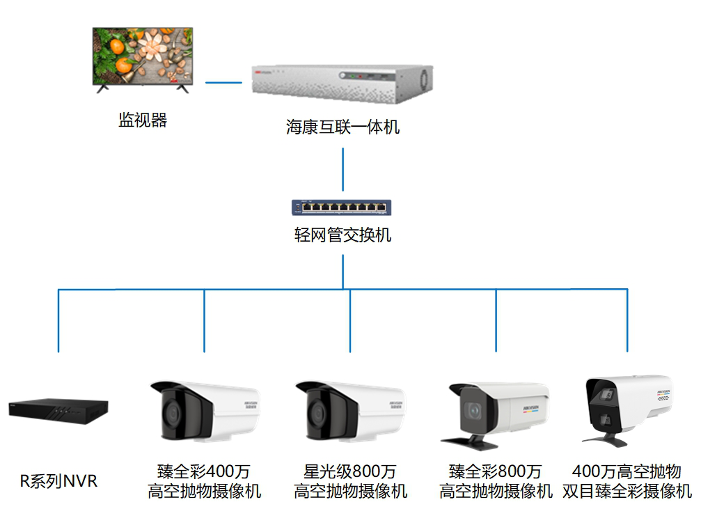欧美成狂野欧美在线观看监控摄像头 欧美成狂野欧美在线观看监控摄像头