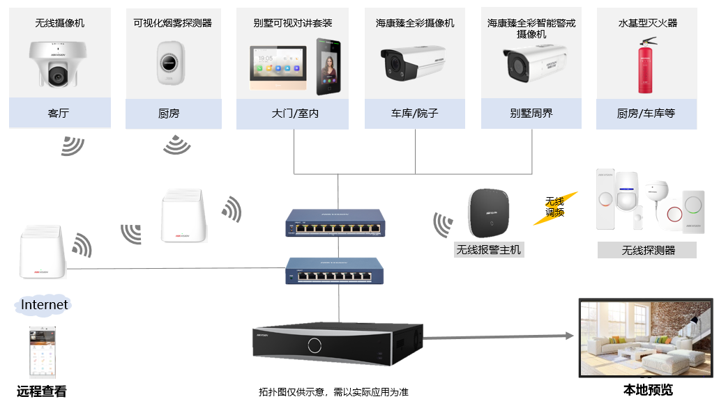 别墅毛片免费在线看方案拓扑 别墅毛片免费在线看方案拓扑